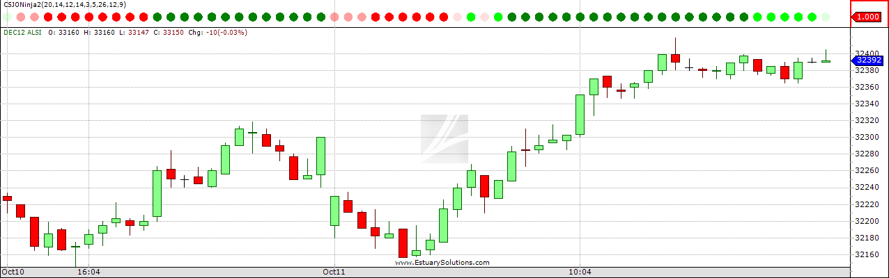 Ninja Trading System Chart