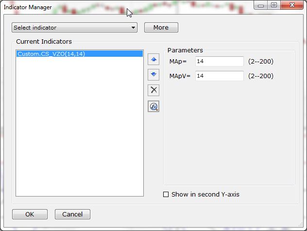 Volume Zone Oscillator Indicator Manager