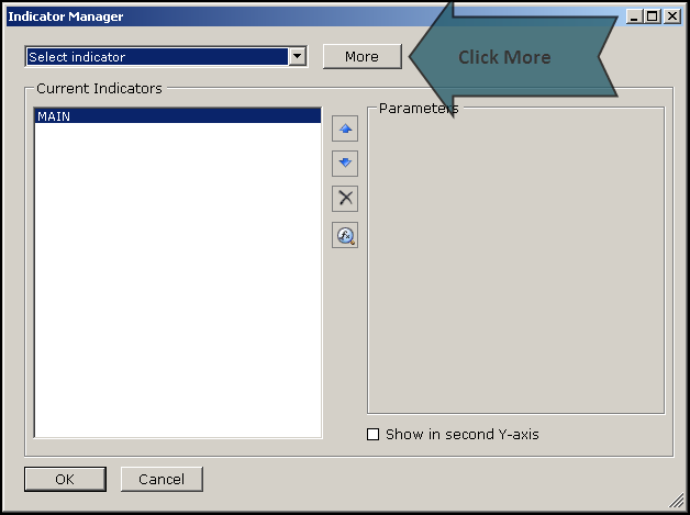 Swordfish Custom Indicator Manager