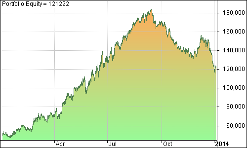 ALSI Trading System Portfolio Equity