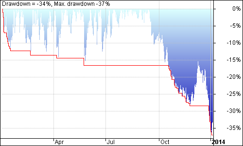 ALSI Trading System Underwater Equity