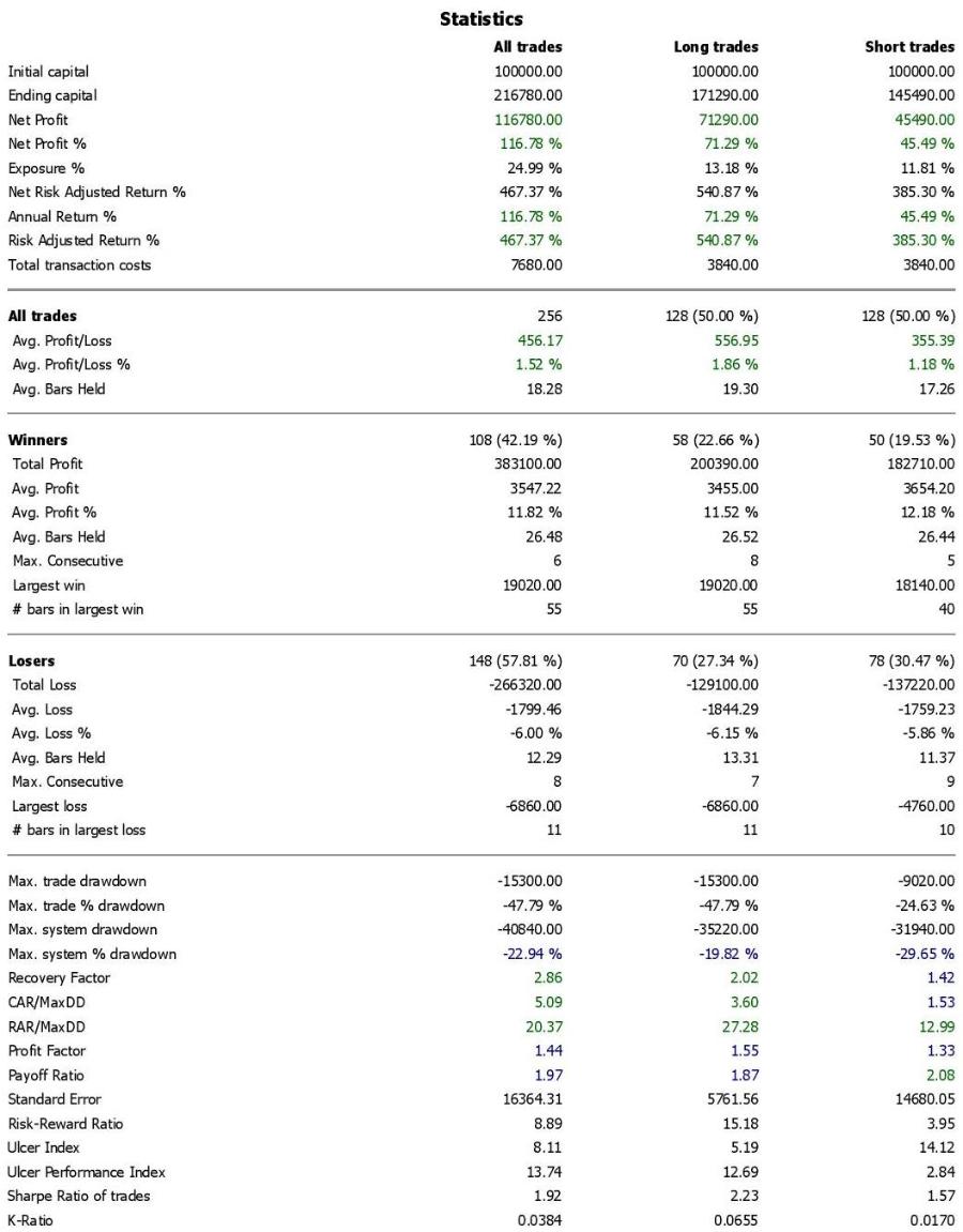 ALSI Trading Statistics