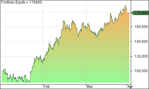 ALSI Trading System Portfolio Equity