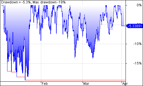 ALSI Trading System Underwater Equity